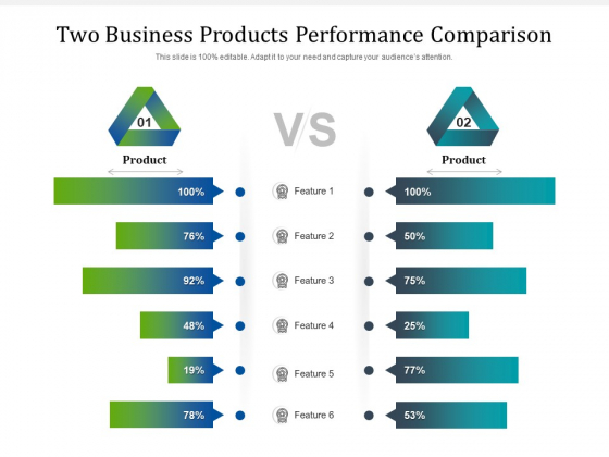 Two Business Products Performance Comparison Ppt PowerPoint Presentation Gallery Slide Portrait PDF