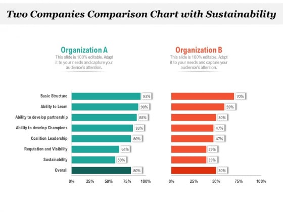 Two Companies Comparison Chart With Sustainability Ppt PowerPoint Presentation Icon Model PDF Two Companies Comparison Chart With Sustainability Ppt PowerPoint Presentation Icon Model PDF