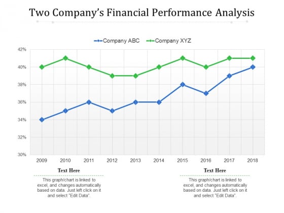 Two_Companys_Financial_Performance_Analysis_Ppt_PowerPoint_Presentation_File_Format_PDF_Slide_1