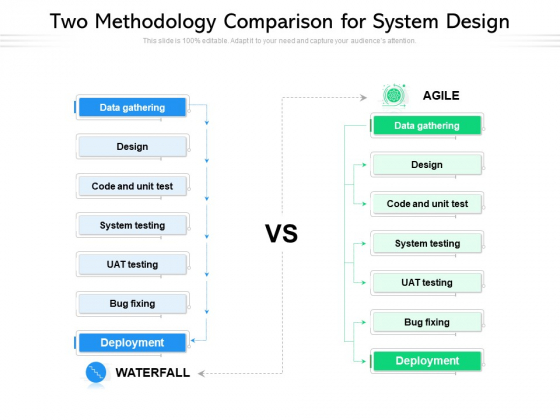 Two Methodology Comparison For System Design Ppt PowerPoint Presentation Infographics Format Ideas PDF Two Methodology Comparison For System Design Ppt PowerPoint Presentation Infographics Format Ideas PDF