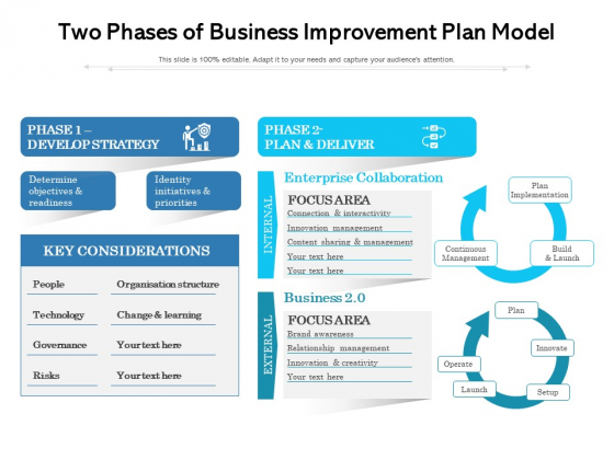 Two Phases Of Business Improvement Plan Model Ppt PowerPoint Presentation Icon Infographics PDF