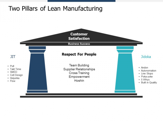 Two Pillars Of Lean Manufacturing Ppt PowerPoint Presentation File Backgrounds Two Pillars Of Lean Manufacturing Ppt PowerPoint Presentation File Backgrounds