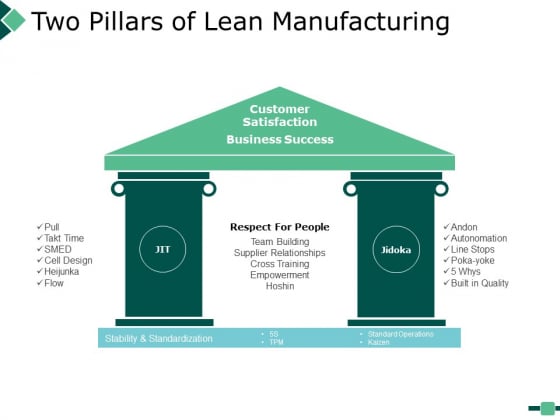 Two Pillars Of Lean Manufacturing Strategy Ppt PowerPoint Presentation Inspiration Rules