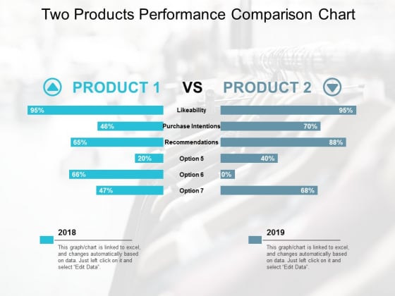 Two Products Performance Comparison Chart Ppt Powerpoint Presentation Outline Design Inspiration