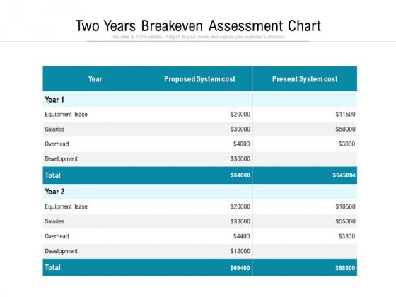 Two Years Breakeven Assessment Chart Ppt PowerPoint Presentation Outline Vector PDF Two Years Breakeven Assessment Chart Ppt PowerPoint Presentation Outline Vector PDF