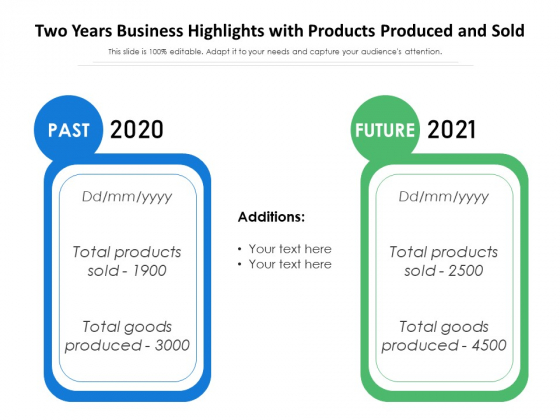 Two Years Business Highlights With Products Produced And Sold Ppt PowerPoint Presentation Gallery Backgrounds PDF Two Years Business Highlights With Products Produced And Sold Ppt PowerPoint Presentation Gallery Backgrounds PDF
