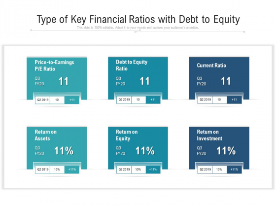 Type Of Key Financial Ratios With Debt To Equity Ppt PowerPoint Presentation File Template PDF Type Of Key Financial Ratios With Debt To Equity Ppt PowerPoint Presentation File Template PDF