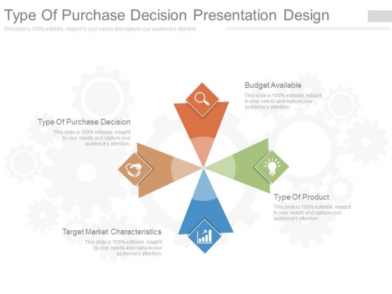 Type Of Purchase Decision Presentation Design Type Of Purchase Decision Presentation Design