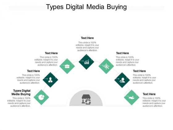 Types Digital Media Buying Ppt PowerPoint Presentation Professional Examples Cpb Pdf Types Digital Media Buying Ppt PowerPoint Presentation Professional Examples Cpb Pdf
