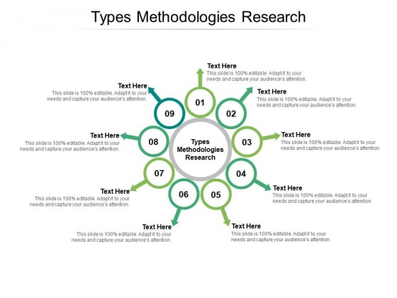 Types Methodologies Research Ppt PowerPoint Presentation Summary Slide Portrait Cpb Types Methodologies Research Ppt PowerPoint Presentation Summary Slide Portrait Cpb