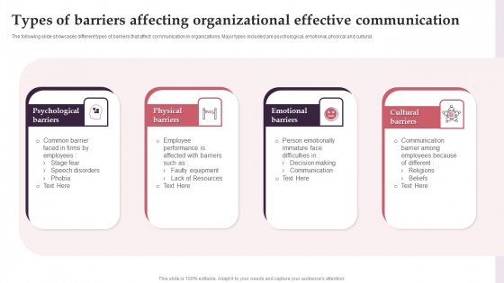 Types Of Barriers Affecting Organizational Effective Communication Portrait PDF
