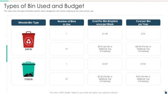 Types Of Bin Used And Budget Resources Recycling And Waste Management Introduction PDF Types Of Bin Used And Budget Resources Recycling And Waste Management Introduction PDF