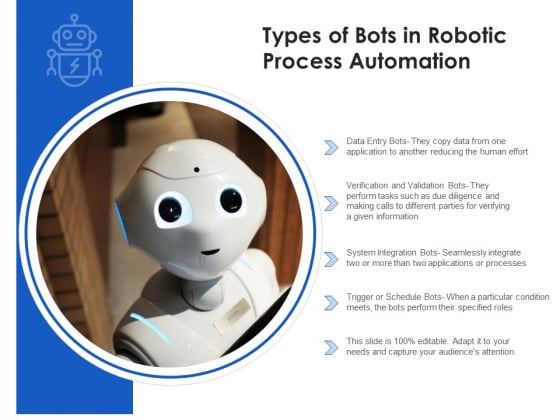 Types Of Bots In RPA With System Integration Ppt PowerPoint Presentation Ideas Vector PDF Types Of Bots In RPA With System Integration Ppt PowerPoint Presentation Ideas Vector PDF