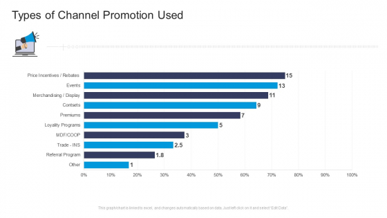 Types Of Channel Promotion Used Commercial Marketing Guidelines And Tactics Designs PDF Types Of Channel Promotion Used Commercial Marketing Guidelines And Tactics Designs PDF