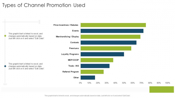 Types Of Channel Promotion Used Organizational Strategies And Promotion Techniques Information PDF Types Of Channel Promotion Used Organizational Strategies And Promotion Techniques Information PDF