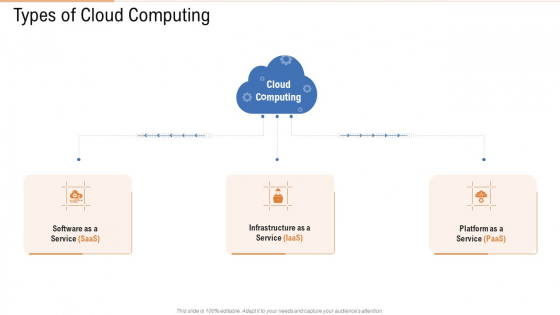 Types Of Cloud Computing Ppt Summary Slide Download PDF Types Of Cloud Computing Ppt Summary Slide Download PDF