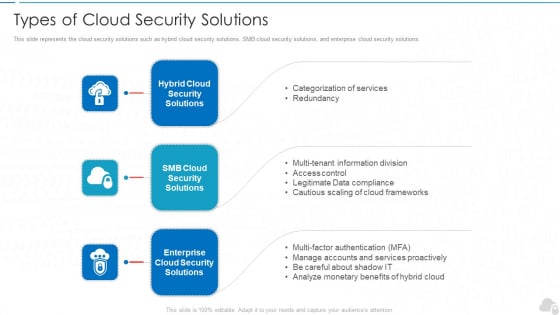 Types Of Cloud Security Solutions Cloud Computing Security IT Ppt Layouts Example PDF