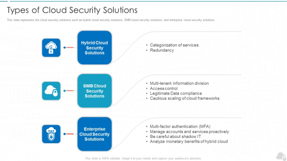 Types Of Cloud Security Solutions Cloud Computing Security IT Ppt Layouts Example PDF Types Of Cloud Security Solutions Cloud Computing Security IT Ppt Layouts Example PDF