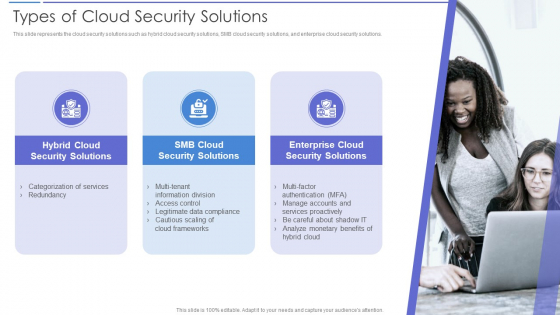 Types Of Cloud Security Solutions Demonstration PDF Types Of Cloud Security Solutions Demonstration PDF