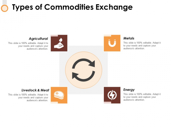 Types Of Commodities Exchange Ppt PowerPoint Presentation Model Themes