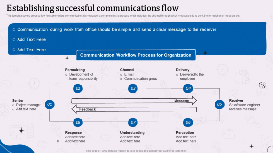 Types Of Corporate Communication Techniques Establishing Successful Communications Flow Ideas PDF Types Of Corporate Communication Techniques Establishing Successful Communications Flow Ideas PDF