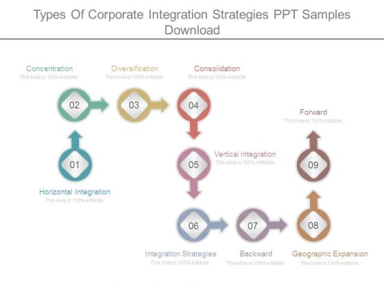 Types Of Corporate Integration Strategies Ppt Samples Download Types Of Corporate Integration Strategies Ppt Samples Download