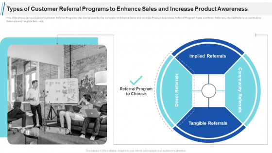 Types Of Customer Referral Programs To Enhance Sales And Increase Product Awareness Community Ppt Summary Clipart PDF