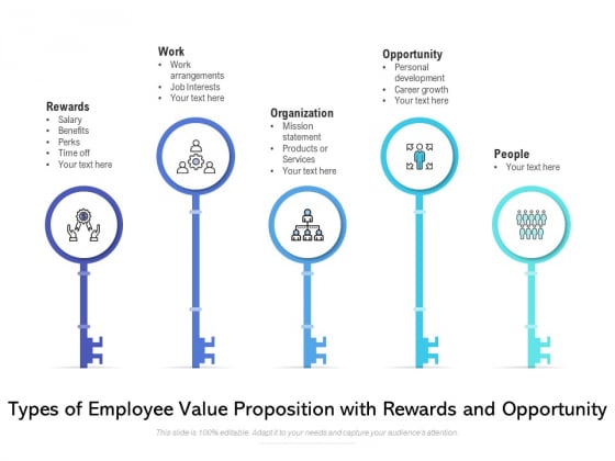 Types Of Employee Value Proposition With Rewards And Opportunity Ppt PowerPoint Presentation Icon Skills PDF Types Of Employee Value Proposition With Rewards And Opportunity Ppt PowerPoint Presentation Icon Skills PDF