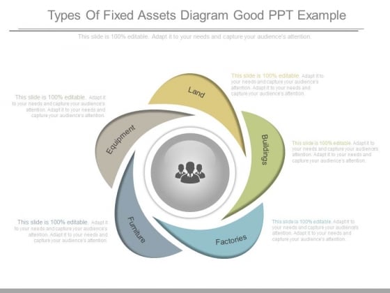 Types Of Fixed Assets Diagram Good Ppt Example Types Of Fixed Assets Diagram Good Ppt Example