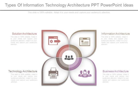 Types Of Information Technology Architecture Ppt Powerpoint Ideas Types Of Information Technology Architecture Ppt Powerpoint Ideas