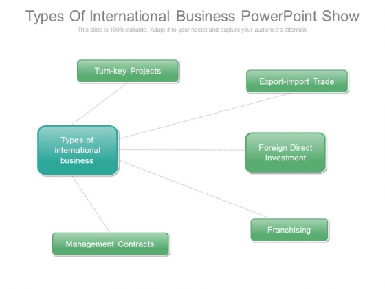 types of international business powerpoint show powerpoint templates
