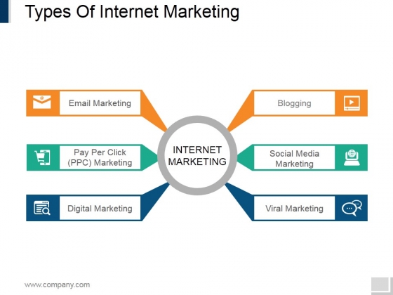 digital marketing powerpoint templates slides and graphics internet marketing template