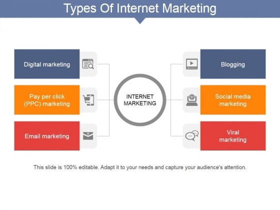 Types Of Internet Marketing Ppt PowerPoint Presentation Pictures Designs Download Types Of Internet Marketing Ppt PowerPoint Presentation Pictures Designs Download