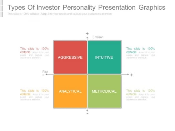 Types Of Investor Personality Presentation Graphics