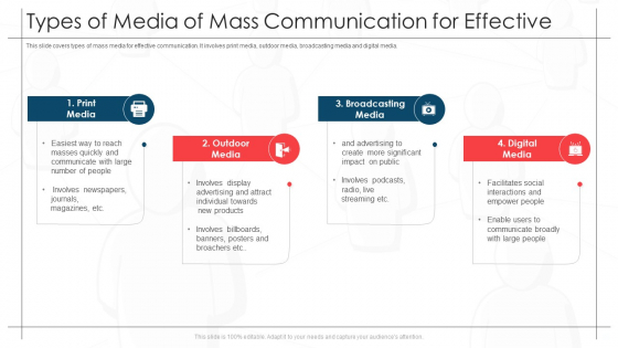 Types Of Media Of Mass Communication For Effective Download PDF