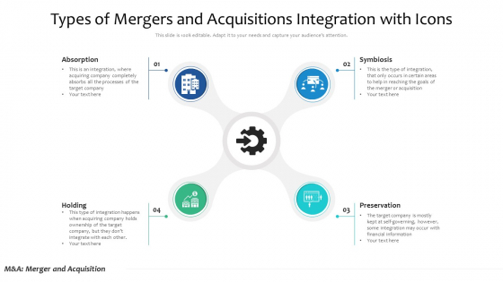 Types Of Mergers And Acquisitions Integration With Icons Download PDF