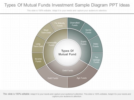 Types Of Mutual Funds Investment Sample Diagram Ppt Ideas Types Of Mutual Funds Investment Sample Diagram Ppt Ideas