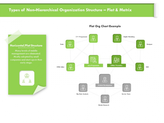 Types Of Non Hierarchical Organization Structure Flat And Matrix Ppt Ideas Skills PDF Types Of Non Hierarchical Organization Structure Flat And Matrix Ppt Ideas Skills PDF