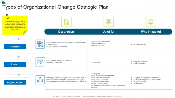 Types Of Organizational Change Strategic Plan Corporate Transformation Strategic Outline Graphics PDF Types Of Organizational Change Strategic Plan Corporate Transformation Strategic Outline Graphics PDF