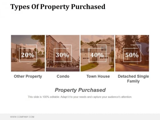 Types Of Property Purchased Ppt PowerPoint Presentation Images Types Of Property Purchased Ppt PowerPoint Presentation Images