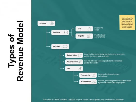 Types Of Revenue Model Ppt PowerPoint Presentation Summary Show Types Of Revenue Model Ppt PowerPoint Presentation Summary Show