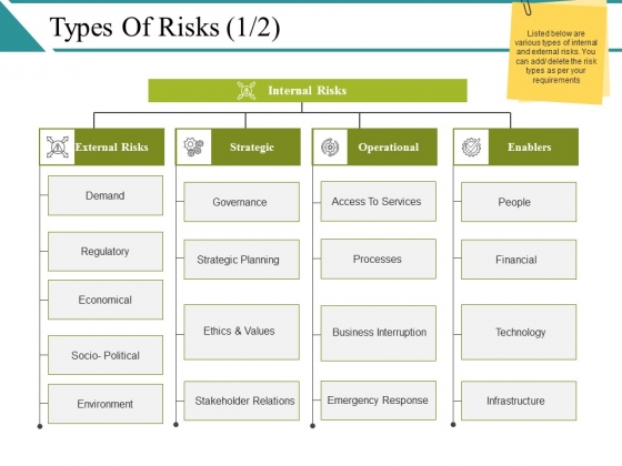 Types Of Risks Ppt PowerPoint Presentation Model Tips Types Of Risks Ppt PowerPoint Presentation Model Tips