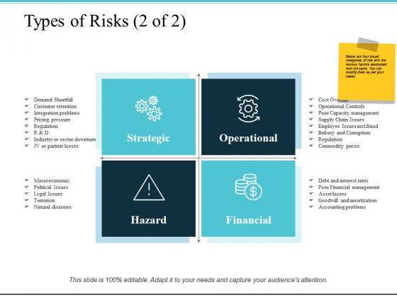Types Of Risks Ppt PowerPoint Presentation Slides Portfolio Types Of Risks Ppt PowerPoint Presentation Slides Portfolio