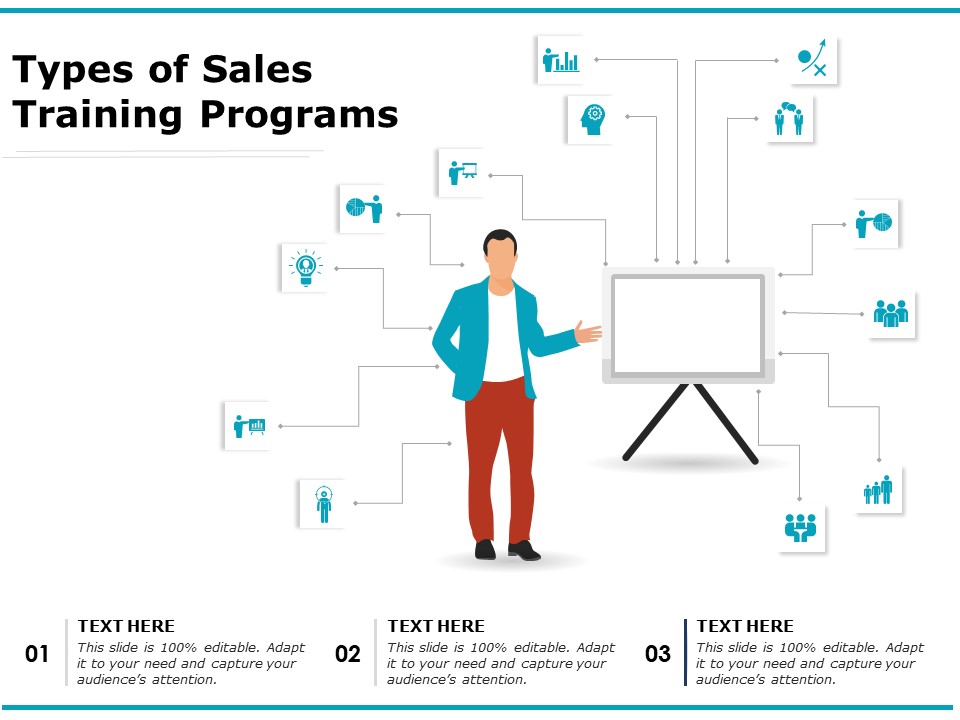 Types Of Sales Training Programs Ppt PowerPoint Presentation Gallery ...