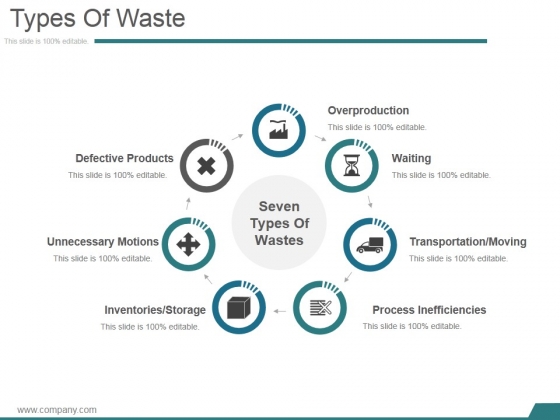 Types_Of_Waste_Ppt_PowerPoint_Presentation_Clipart_Slide_1