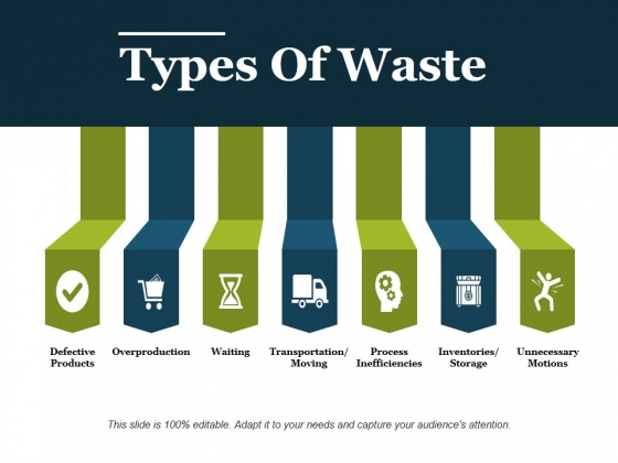 Types Of Waste Ppt PowerPoint Presentation Gallery Pictures Types Of Waste Ppt PowerPoint Presentation Gallery Pictures