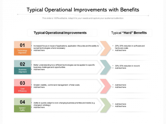 Typical Operational Improvements With Benefits Ppt PowerPoint Presentation Gallery Guidelines PDF Typical Operational Improvements With Benefits Ppt PowerPoint Presentation Gallery Guidelines PDF