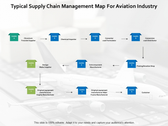 Typical Supply Chain Management Map For Aviation Industry Ppt PowerPoint Presentation Pictures Show Typical Supply Chain Management Map For Aviation Industry Ppt PowerPoint Presentation Pictures Show
