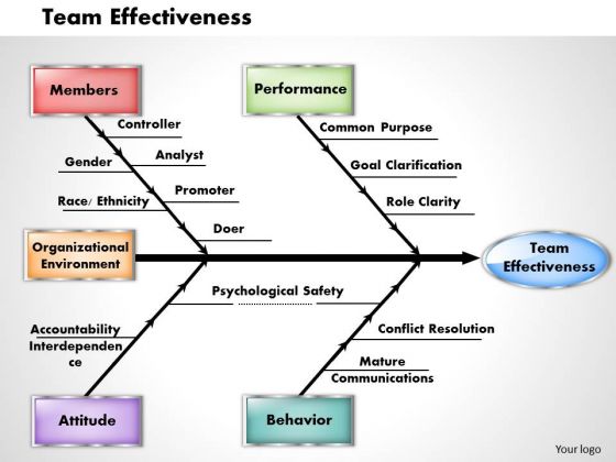 Team Effectiveness Business PowerPoint Presentation