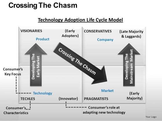 Technology Adoption Lifecycle Chart Table PowerPoint Ppt Slides Technology Adoption Lifecycle Chart Table PowerPoint Ppt Slides